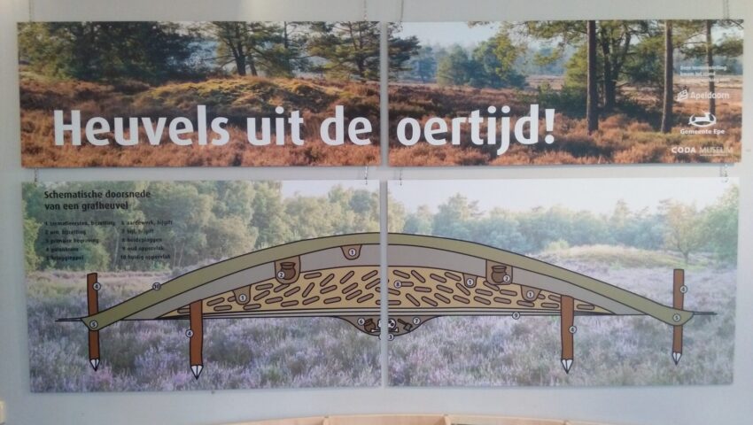 Klik voor vegroting